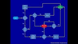 4a Process Flowchart [upl. by Bridget745]