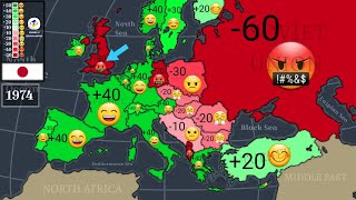 Relations between Japan and Europe 18682024 Every Year [upl. by Polinski]