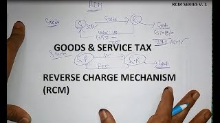 REVERSE CHARGE MECHANISM RCM IN GST EXPLAINED V1 LINK2NG [upl. by Assirem]