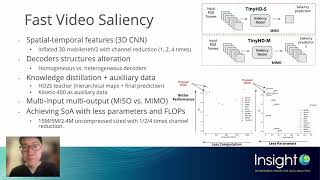 TinyHD Efficient Video Saliency Prediction with Heterogeneous Decoders using Hierarchical Maps Dis [upl. by Lohse65]