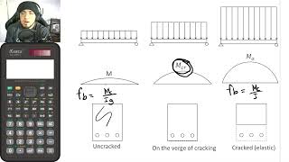 WSD part 1 Working Stress Design Principles Uncracked Section Problem [upl. by Irotal]