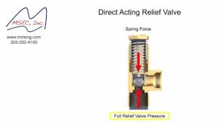 Pressure Relief Valve Operation Tutorial [upl. by Nonnarb737]