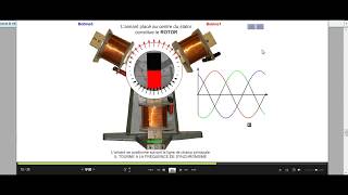 COURS MOTEUR SYNCHRONE PARTIE 5 [upl. by Siulegroj]