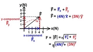 Physics 1  Vectors 3 of 21 Components And Magnitudes Of A Vector [upl. by Zitah78]