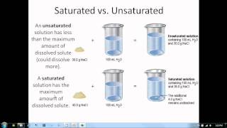 Solutions Lesson 1 Solutions and Solubility [upl. by Eciuqram]