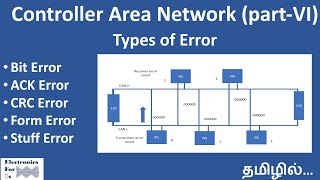 CAN Protocol  PartVI In Tamil [upl. by Merchant898]