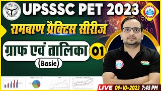 UPSSSC PET Exam 2023  UPSSSC PET Graph amp Table Practice Set 1 ग्राफ एवं तालिका PYQs By Ankit Sir [upl. by Bria]