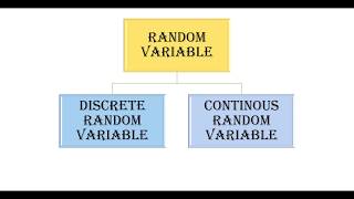 50 Random Variable  Discrete and Continuous Random Variable  Cumulative Distribution ENGLISH [upl. by Garvin]