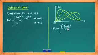 0625 Distribución gamma [upl. by Minsat]