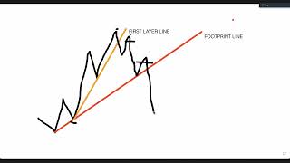 D OPERANDI FOOTPRINT STRATEGY [upl. by Assiram]