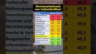 Wochenarbeitszeit von Vollzeitkräften [upl. by Sirap]