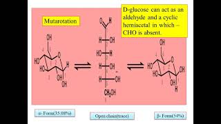 Natural ProductsCarbohydratesStructural elucidation of Glucose with reactions in detail  kannada [upl. by Derte]