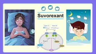 suvorexant [upl. by Hess239]