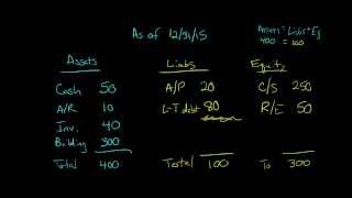 Introduction to the Balance Sheet [upl. by Anenahs242]