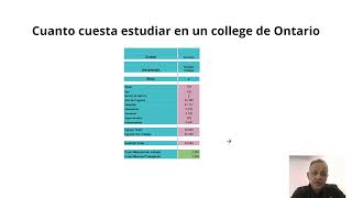 Como elegir un college en Ontario [upl. by Mudenihc]