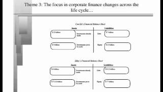 Corporate Finance by Aswath Damodaran Lecture 1 [upl. by Okuy169]