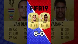 VAN DIJK VS VARANE Evolutions on FIFA liverpool manchesterunited fifa fifaevolution [upl. by Amelus]