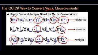 The Quick Way to Convert Metric Measurements [upl. by Christan170]