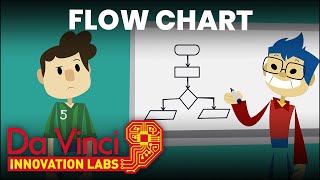 Flow Chart  Da Vinci Innovation Labs S1E19  FULL EPISODES  Da Vinci [upl. by Avevoneg]