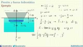 Presión y fuerza hidrostática Ejemplo 3 [upl. by Seuqramed431]