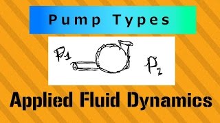 Net Positive Specific Head Required and Available  NPSH for Cavitation  Applied Fluid Dynami [upl. by Milzie645]