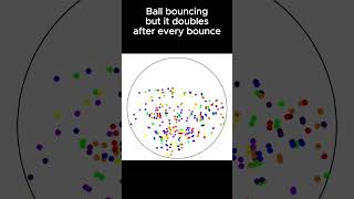 Ball bouncing but the balls double after every bounce [upl. by Rowan]