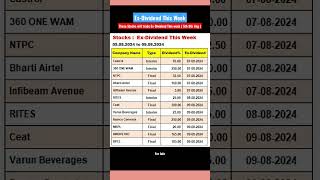 Dividend This Week l These Stocks will trade ExDividend This week 5th9th Aug stockmarket viral [upl. by Ldnek]