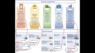 42 Архитектура приложений Портфель прикладных систем [upl. by Arikal113]