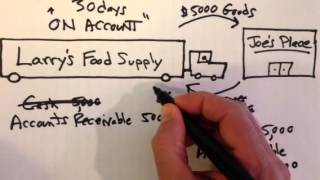 Accounts Receivable and Accounts Payable [upl. by Eicul]