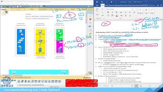 Understanding VLANS TRUNK NATIVE VLAN and Router on a stick  Cisco CCNA [upl. by Nacnud108]