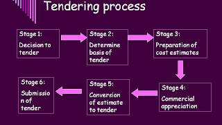 How to submit bid on jktender website  PWD ka tender kaisai jama karai [upl. by Ailugram]