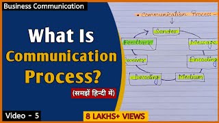 What Is Communication Process  Elements Of Communication In Hindi  BBA BCOM  हिन्दी में [upl. by Morrie]