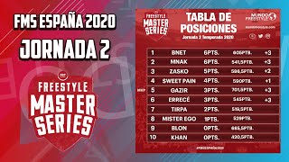 RESULTADOS y TABLA de la Jornada 2 de FMS ESPAÑA 2020 [upl. by Phaidra]