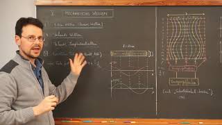 Physik LF  Video MW10 Stehende Longitudinalwellen 1 [upl. by Notsae410]