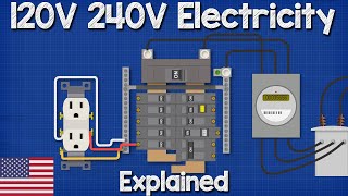 120V 240V Electricity explained  Split phase 3 wire electrician [upl. by Ailsa]