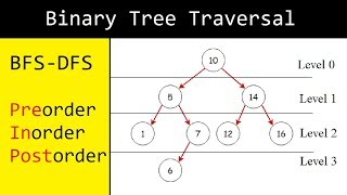 L48 Construct a BST from a preorder traversal  3 Methods [upl. by Desma]