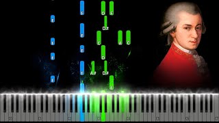 Mozarts Requiem  Introitus Piano Tutorial [upl. by Thirzi]