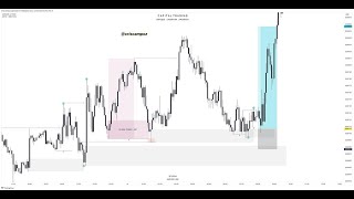 KILLZONE LO QUE TE HACÍA FALTA PARA SER RENTABLE EN EL TRADING  CAPITAL TRADING [upl. by Eilak]