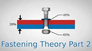 Friction Factors  Fastening Theory Part 2 [upl. by Hoye320]