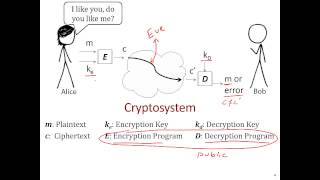 Cryptography 101  The Basics [upl. by Akisey]