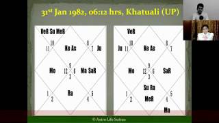 Vargottama Planet वर्गोत्तम ग्रह  Nitin Kashyap Part 3 [upl. by Sol]