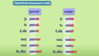 Limparfait des verbes pouvoir et vouloir [upl. by Tibbitts]