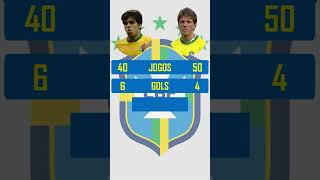 Juninho Pernambucano vs Juninho Paulista pela seleção brasileira juninho seleçãobrasileira cbf [upl. by Acinorev129]