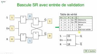 ELNU  Les bascules Partie 1  SR avec entrée de validation [upl. by Enael831]