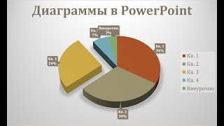 Как добавить диаграмму в презентацию PowerPoint [upl. by Nyram]