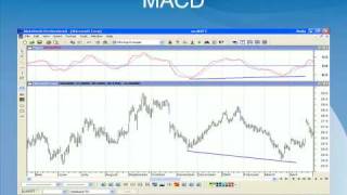 Trading with MACD on MetaStock [upl. by Auahsoj]