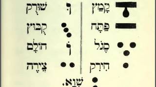 49 Learn Hebrew Alphabet Reading Lessons for Beginners Read for Prayers and the Bible [upl. by Meli535]