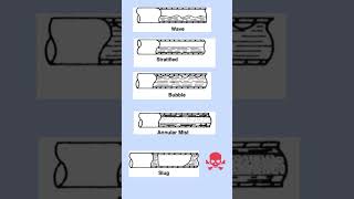 Two Phase Flow Regimes check out boostrandcompipesizing [upl. by Lonne]