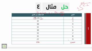 الرياضة المالية  الوحدة الثانية  احتساب مدة الاستثمار بالأيام  1 [upl. by Terrance]