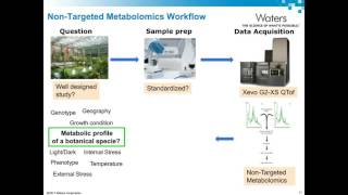 Authenticate Herbal Supplements with a Metabolomics Approach [upl. by Lazaro341]